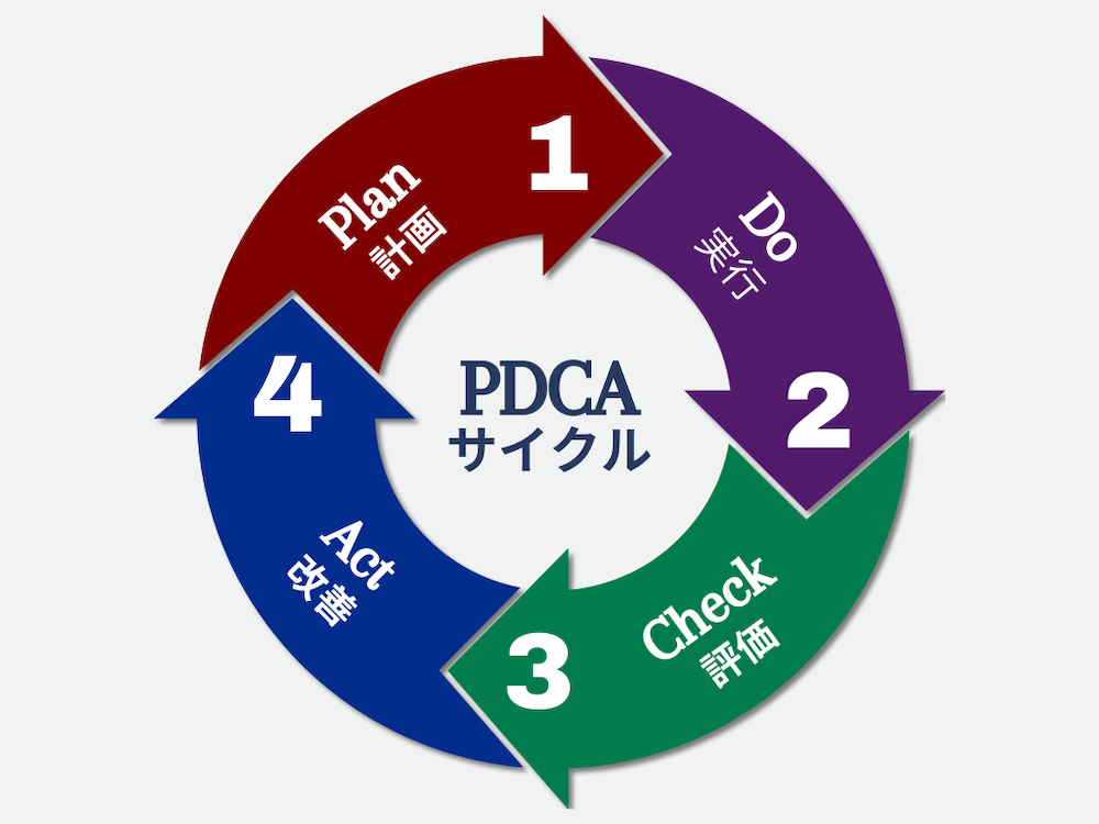 PCDA図解