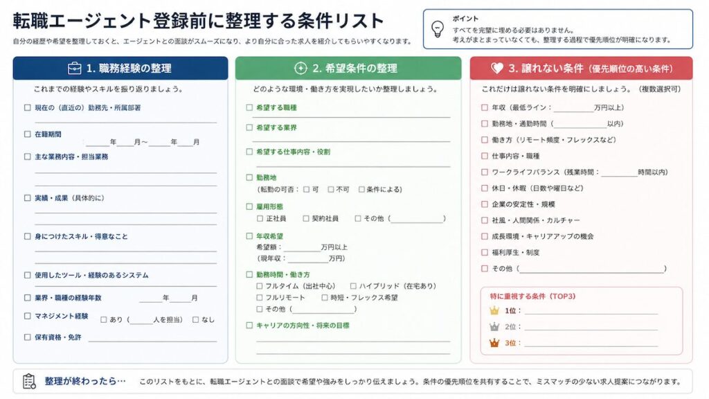 転職エージェント登録前に整理する条件リスト。職務経験、希望条件、譲れない条件を並べたチェックリスト