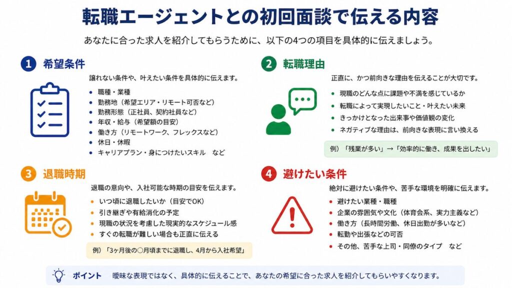 転職エージェントとの初回面談で伝える内容。希望条件、転職理由、退職時期、避けたい条件の4項目