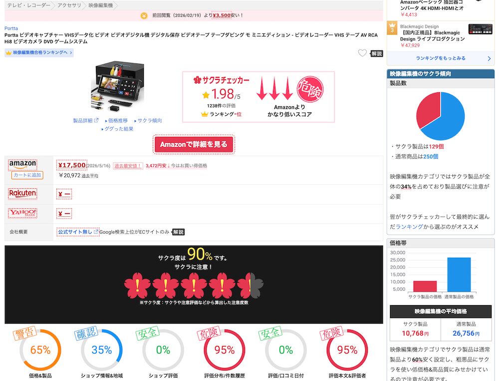 サクラチェッカーのトップページ。判定結果のサンプル