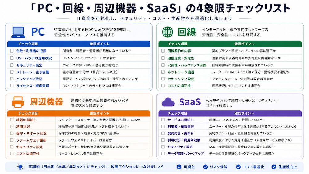 「PC・回線・周辺機器・SaaS」の4象限チェックリスト